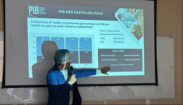 PIB do Piauí tem crescimento de 6,2%, em 2021, aponta IBGE